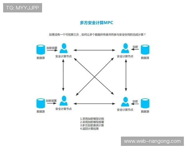 同态加密技术保护用户互动数据隐私计算过程 同态加密技术保护用户互动数据隐私计算过程